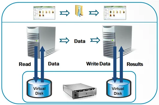 Diagrama de transferencia de datos entre dos servidores